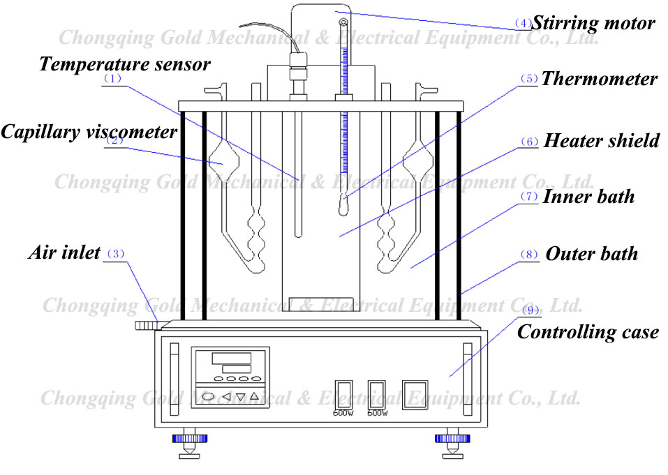 Digital Kinematic Viscosity Bath Kinematic Viscometer for Petroleum Products