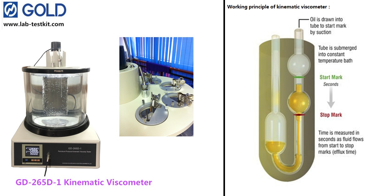 GD-265D-1+ Kinematic viscometer