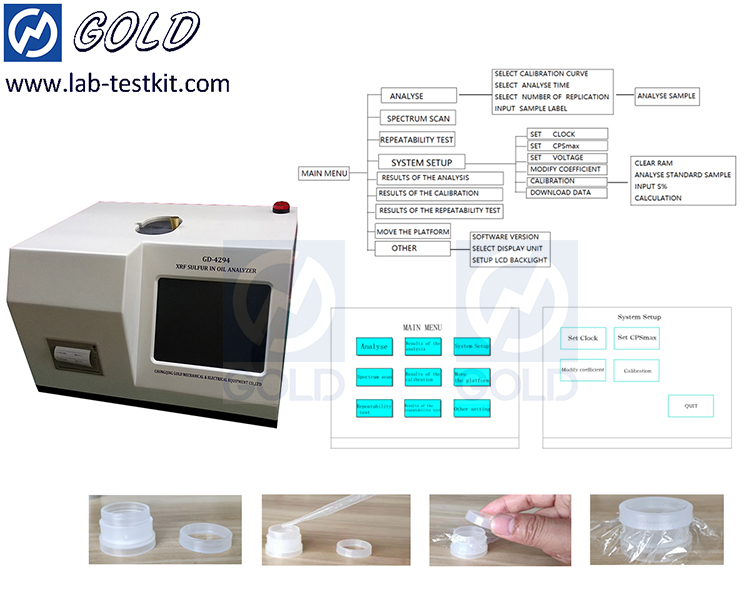 X-ray Sulfur Analyzer