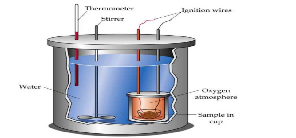 oxygen bomb calorimeter