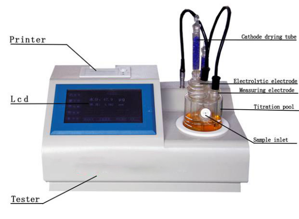 Reliable Coulometric Karl Fischer Titrator