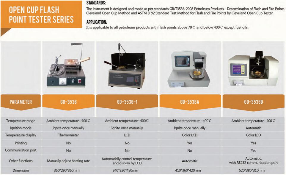 Two Kinds of Flash Point Tester & Related Testing Equipment