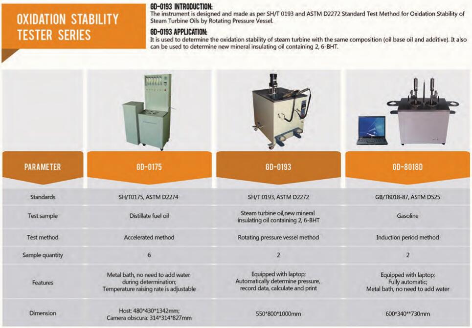 oxidation stability